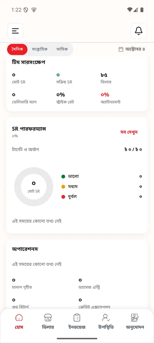 ধাপ ৩: হোম
