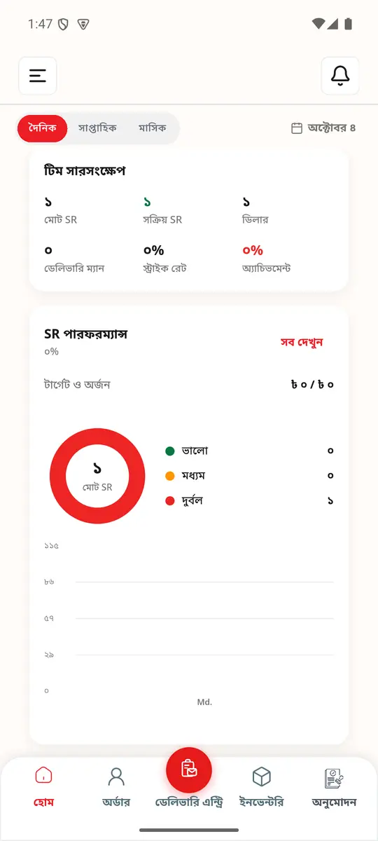হোম (২)