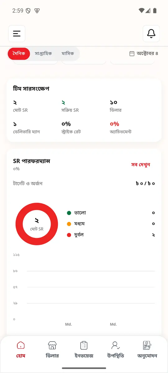 হোম (২)