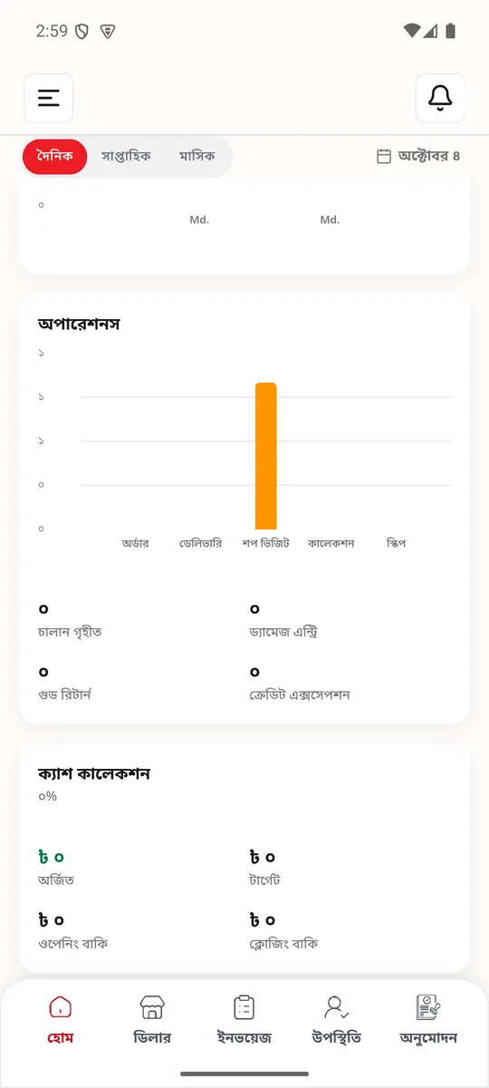হোম (৩)