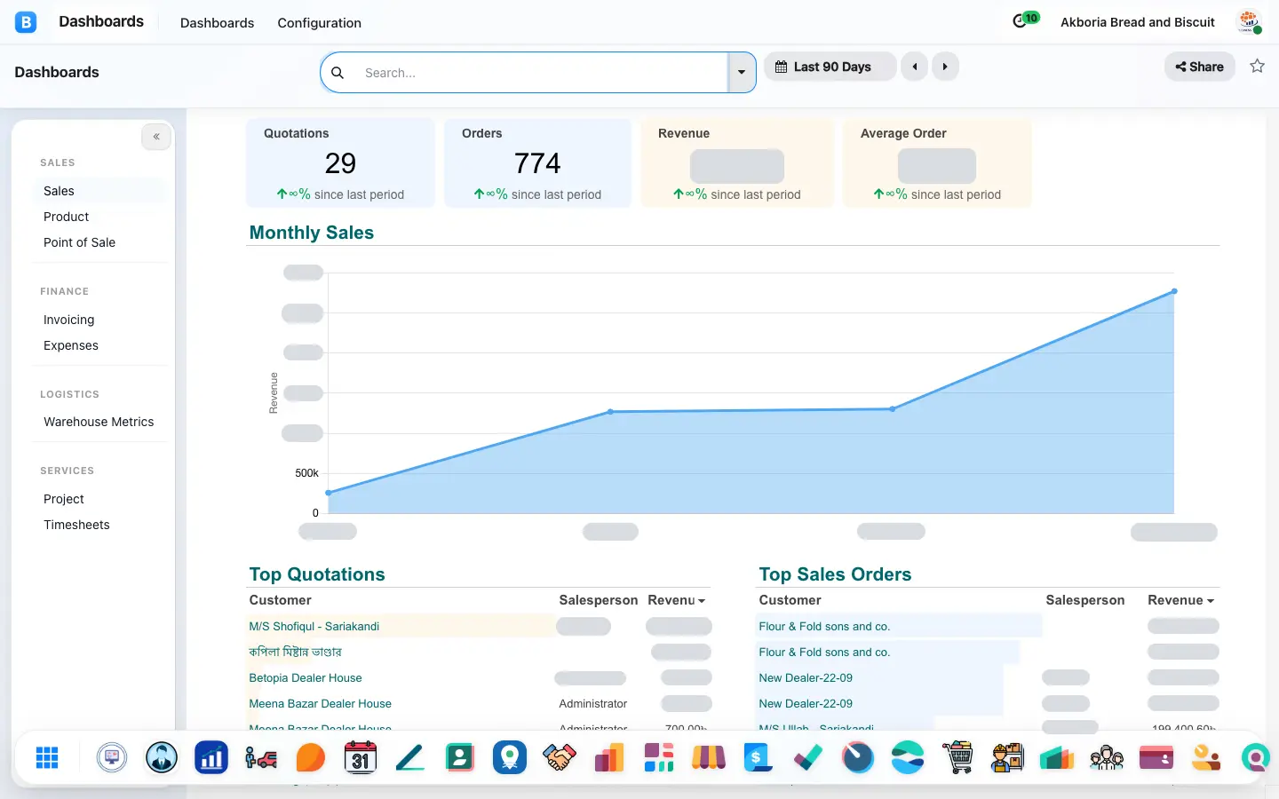 Dashboards