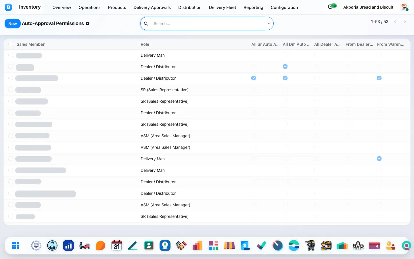 Auto-Approval Permissions