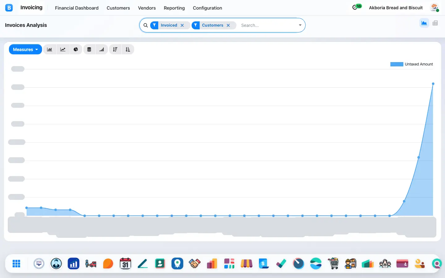 Invoice Analysis