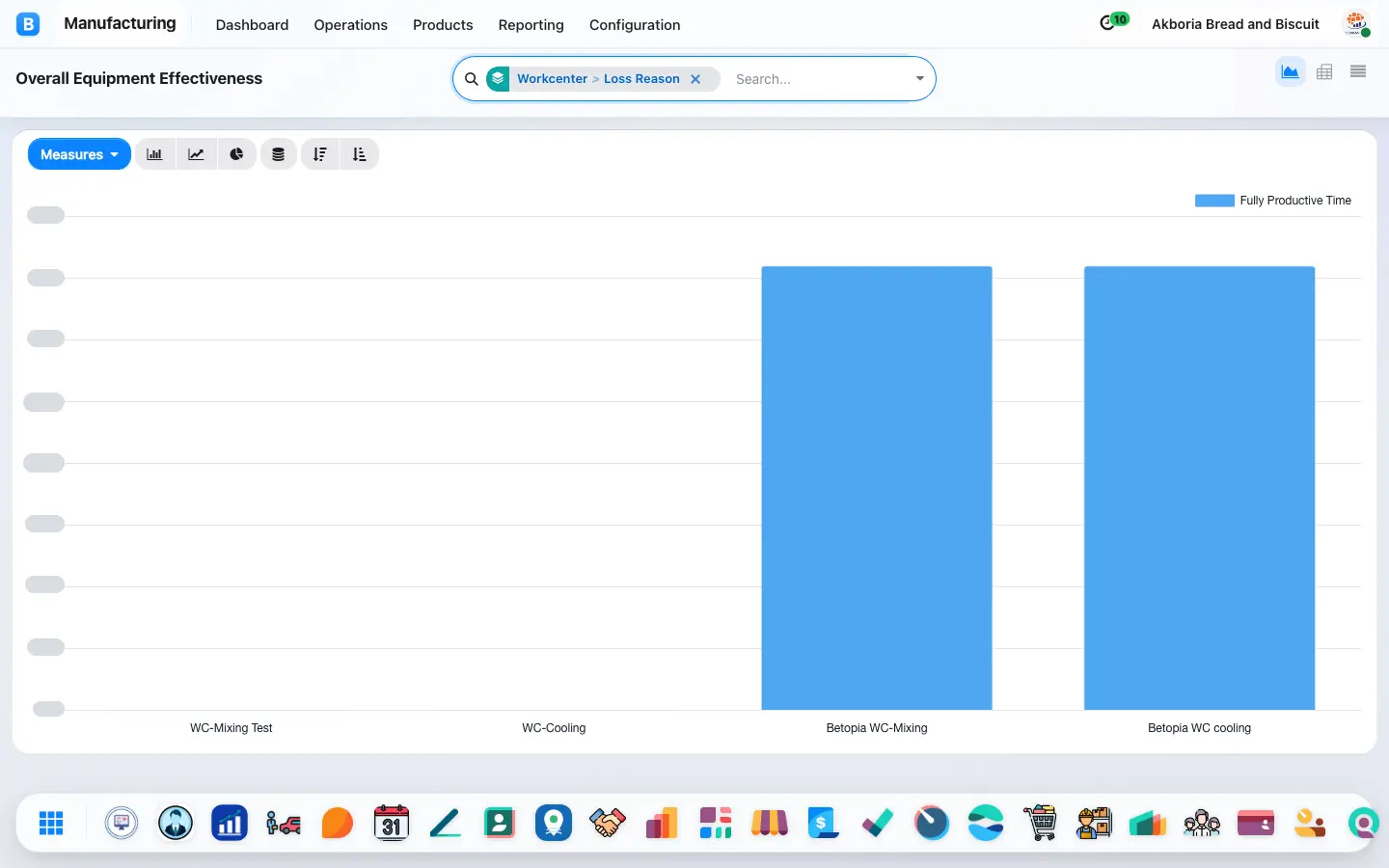 Overall Equipment Effectiveness