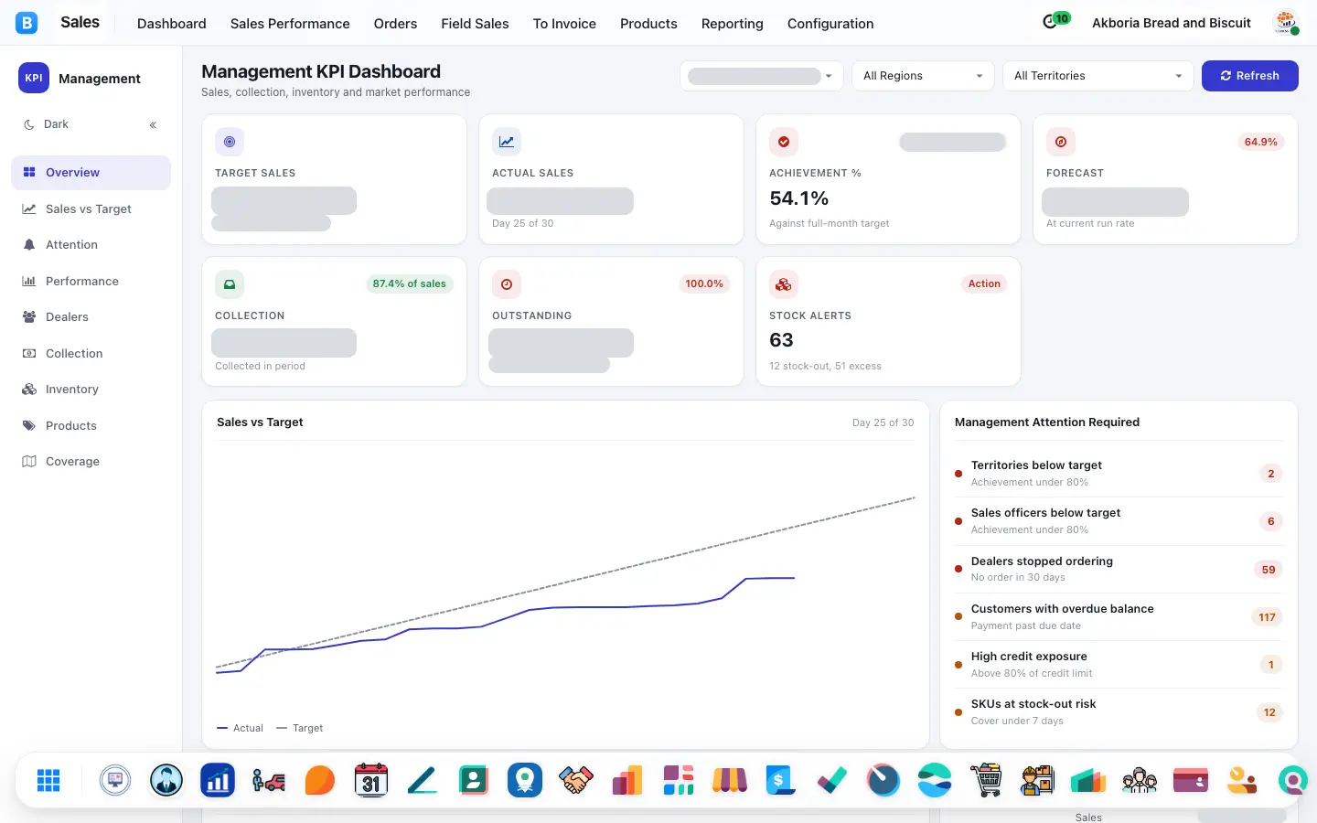 Dashboard