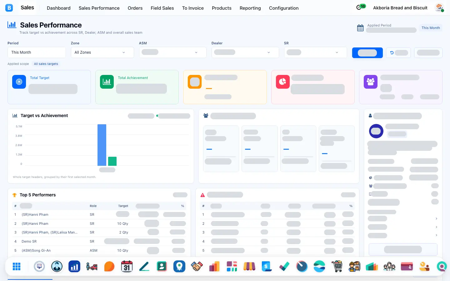 Sales Performance